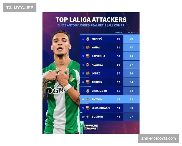 安东尼错失绝杀机会 贝蒂斯主场平局终结三连胜势头